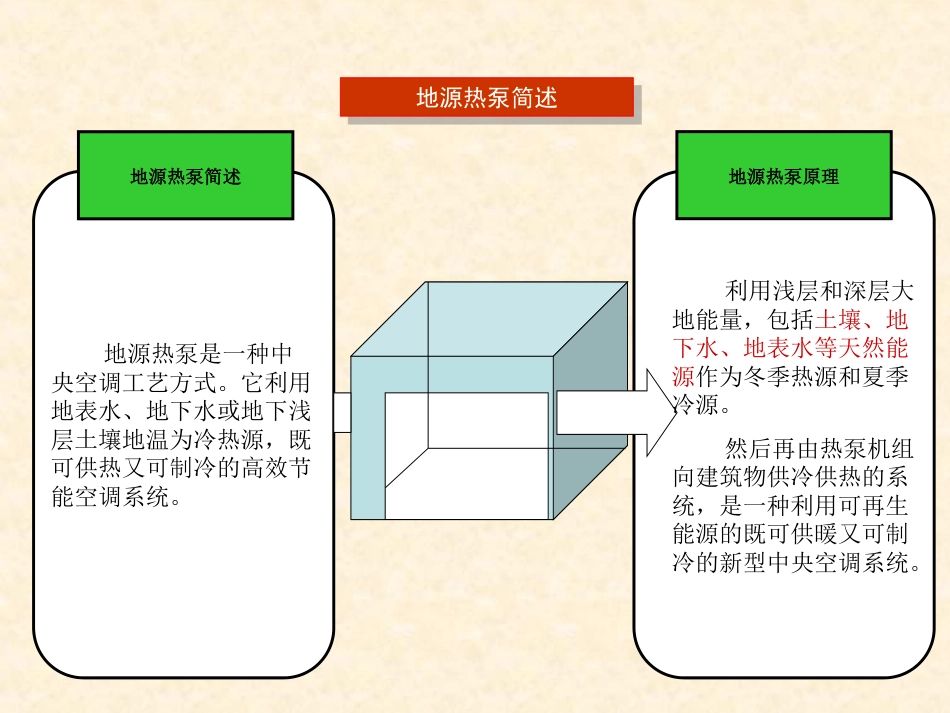 地源热泵专题研究[共26页]_第3页