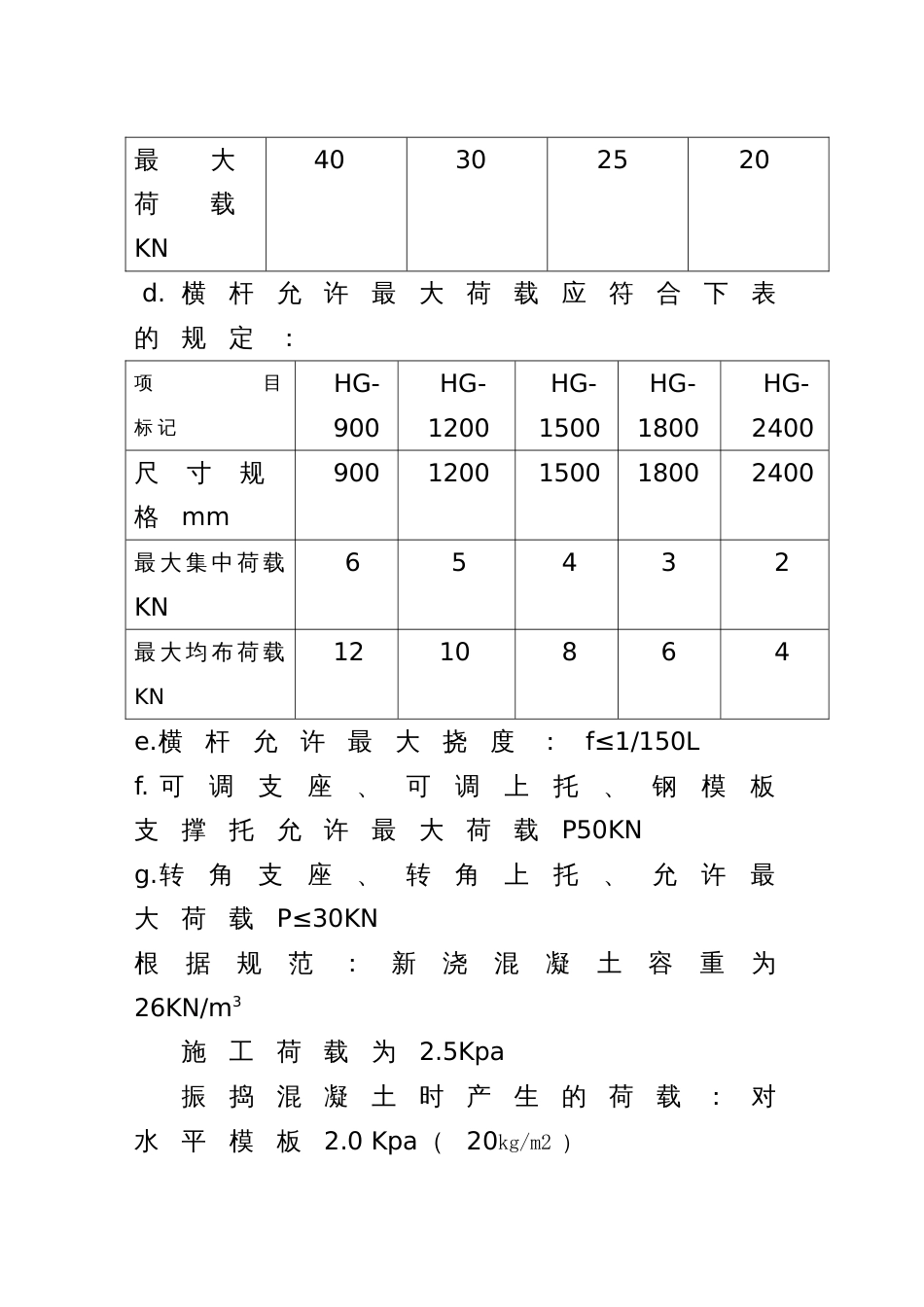 各种受力计算[共10页]_第2页