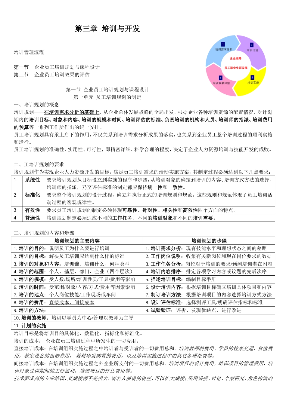 培训与开发重点笔记人力资源管理师二级考试[共17页]_第1页