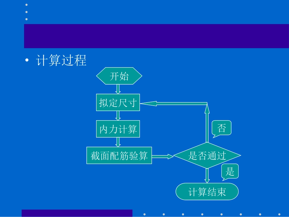 2第3章 溷凝土简支梁桥的计算_第3页