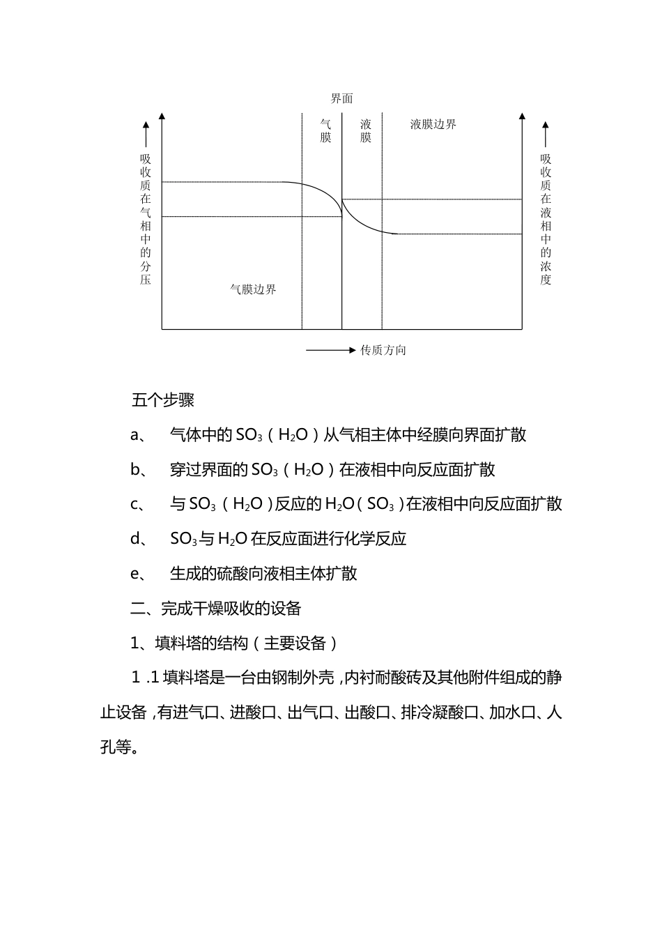 硫酸实习笔记整理版_第3页