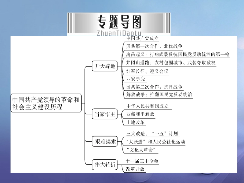 中考历史一轮复习 专题三 中国共产党领导的革命和社会主义建设历程课件_第3页