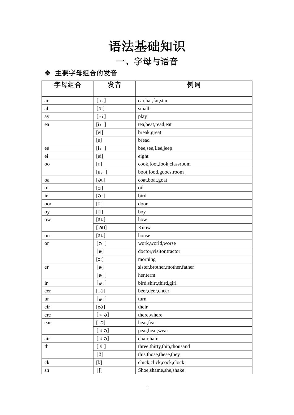 英语语法入门基础知识[17页]_第2页