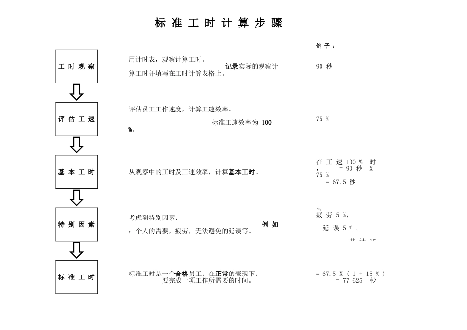 生产效率计算表[共4页]_第1页