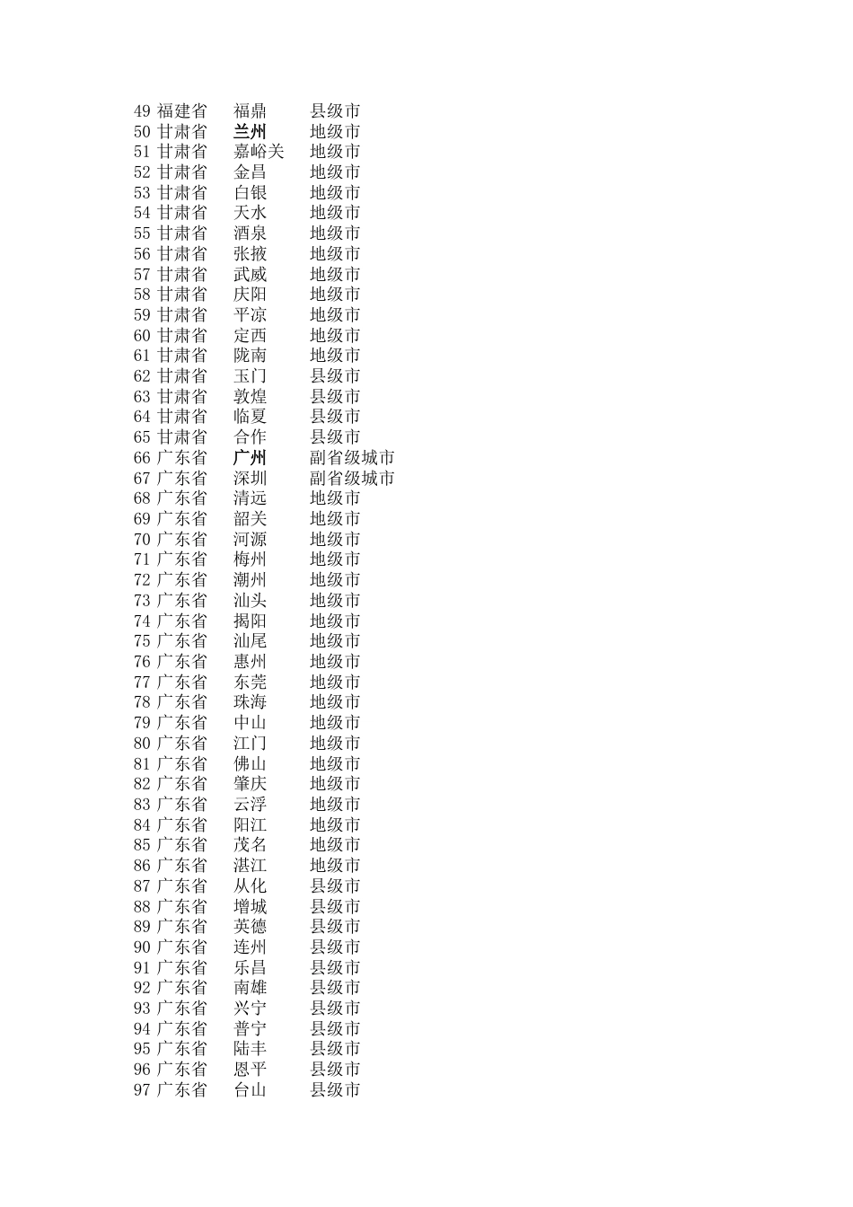 全国城市一览表excel[共3页]_第2页