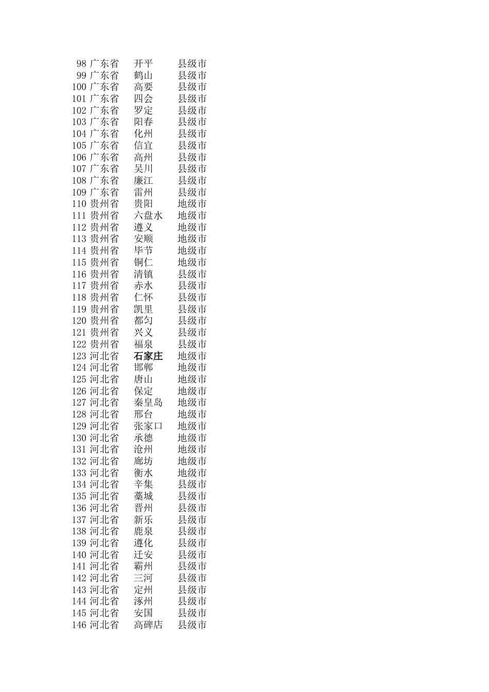 全国城市一览表excel[共3页]_第3页