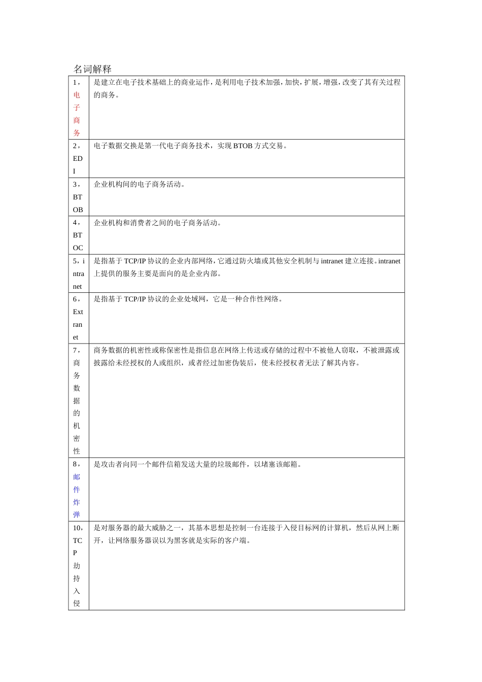 电子商务安全导论名词解释、简答题[共26页]_第1页