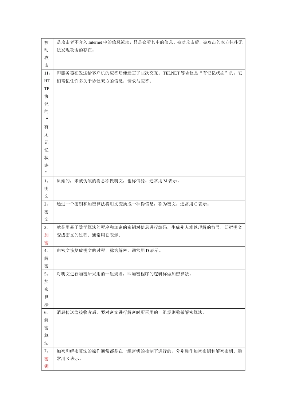 电子商务安全导论名词解释、简答题[共26页]_第2页