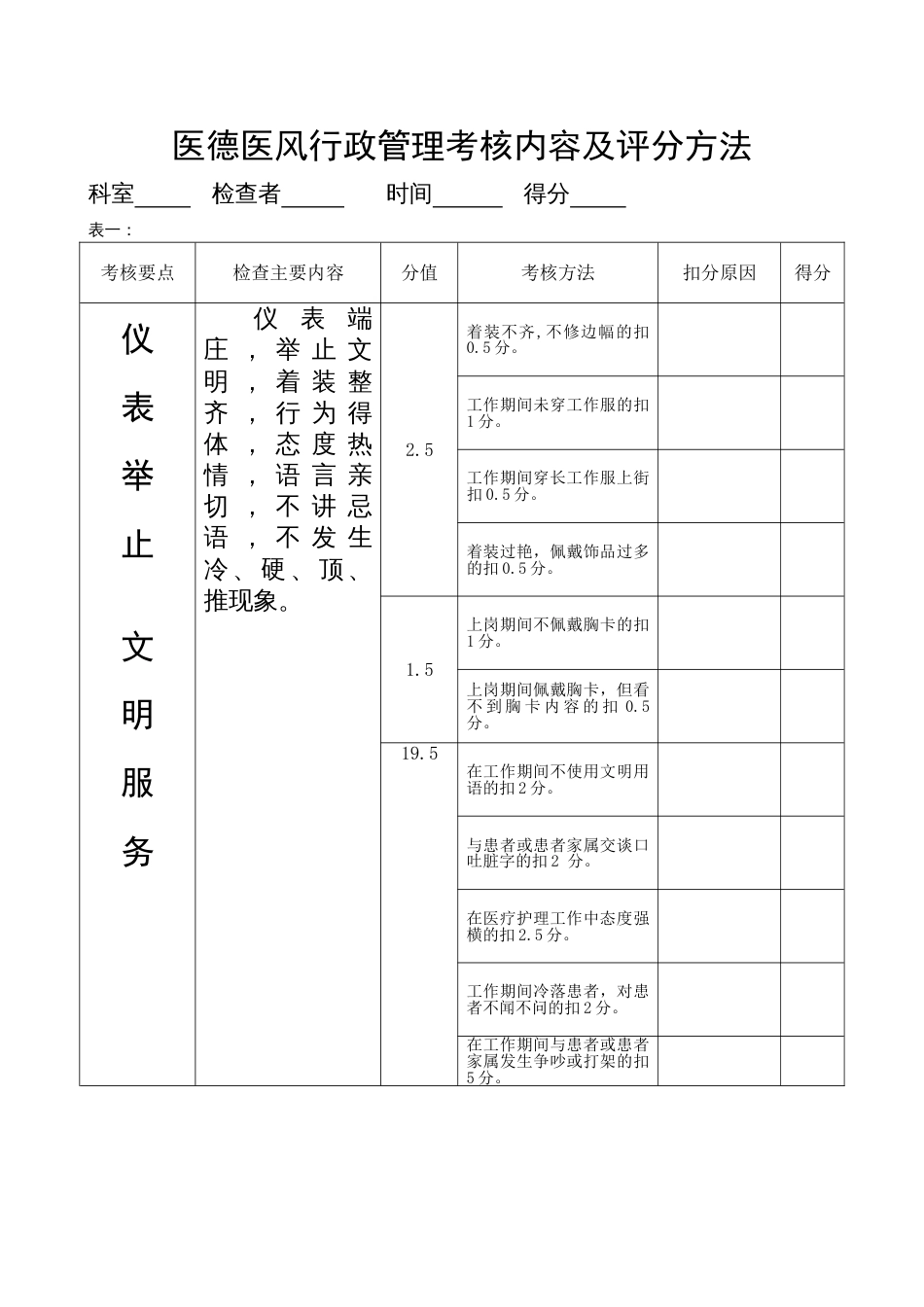 医德医风和行政管理检查考核内容及评分方法_第1页