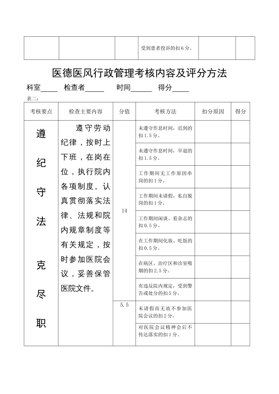 医德医风和行政管理检查考核内容及评分方法_第2页