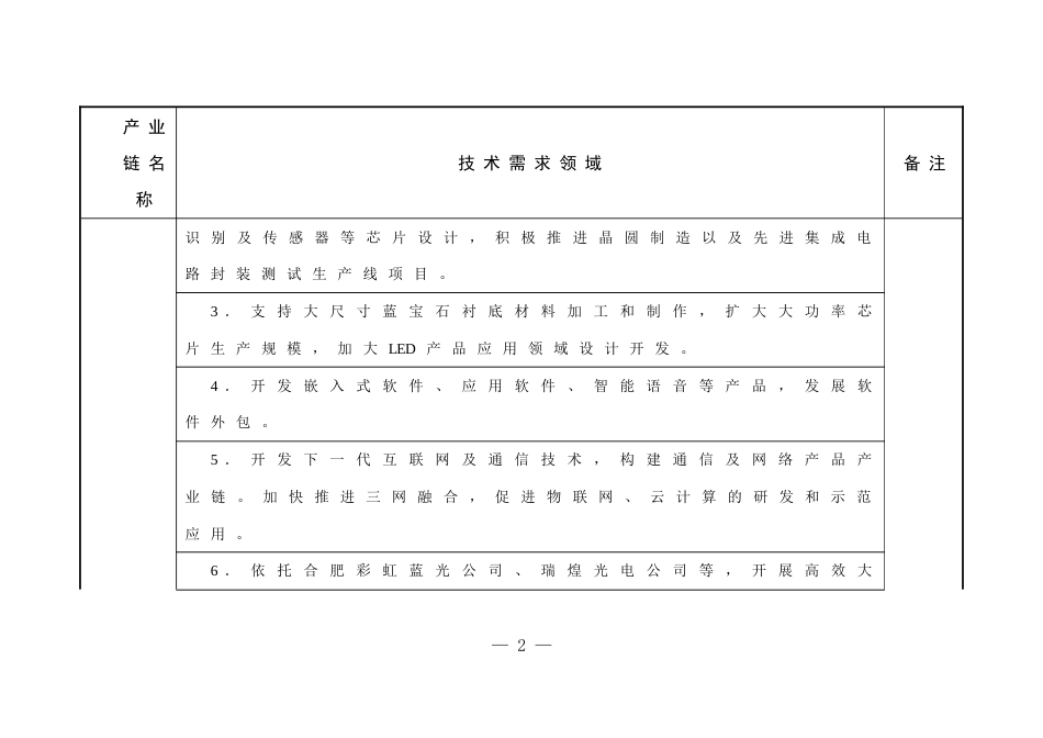 一合肥市产业链协同创新合作项目_第2页