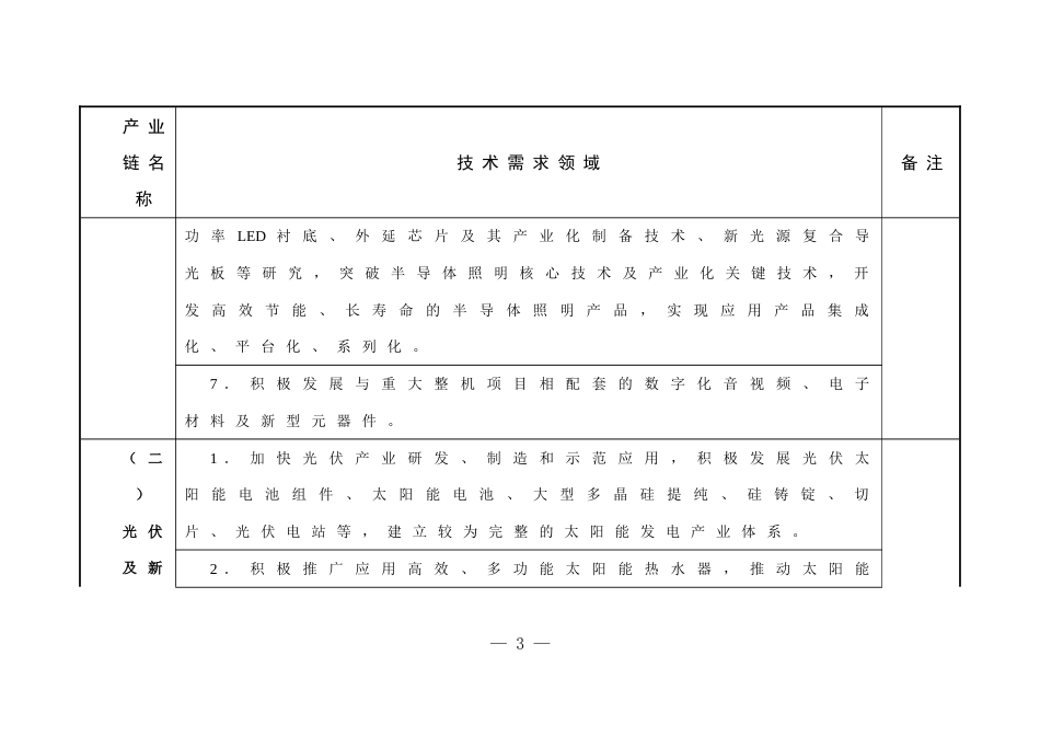 一合肥市产业链协同创新合作项目_第3页