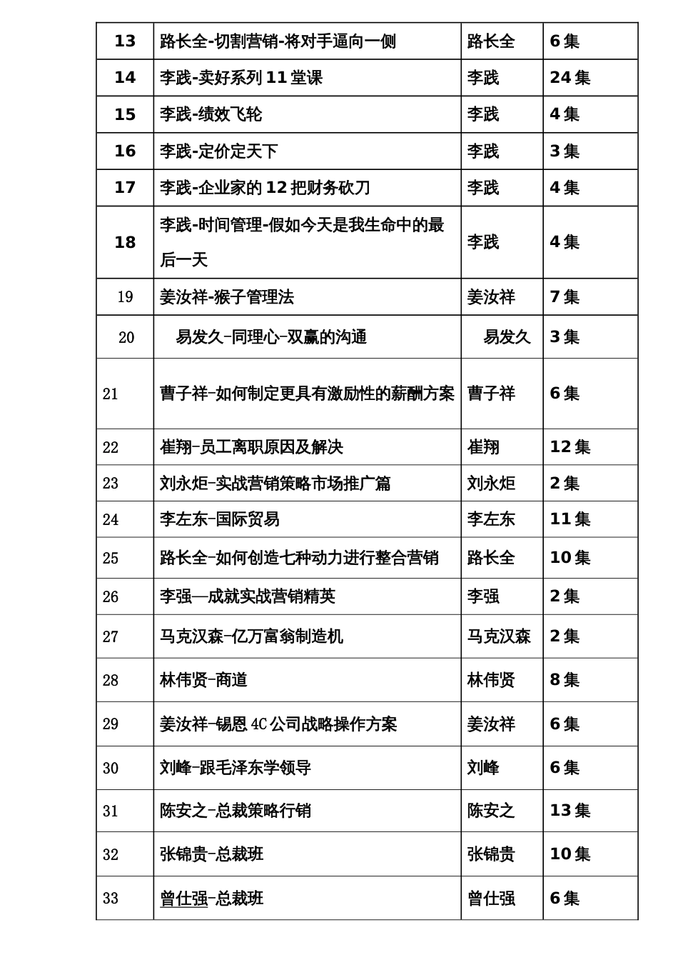 企业管理 市场营销 总裁策略行销班[共共24页]_第3页