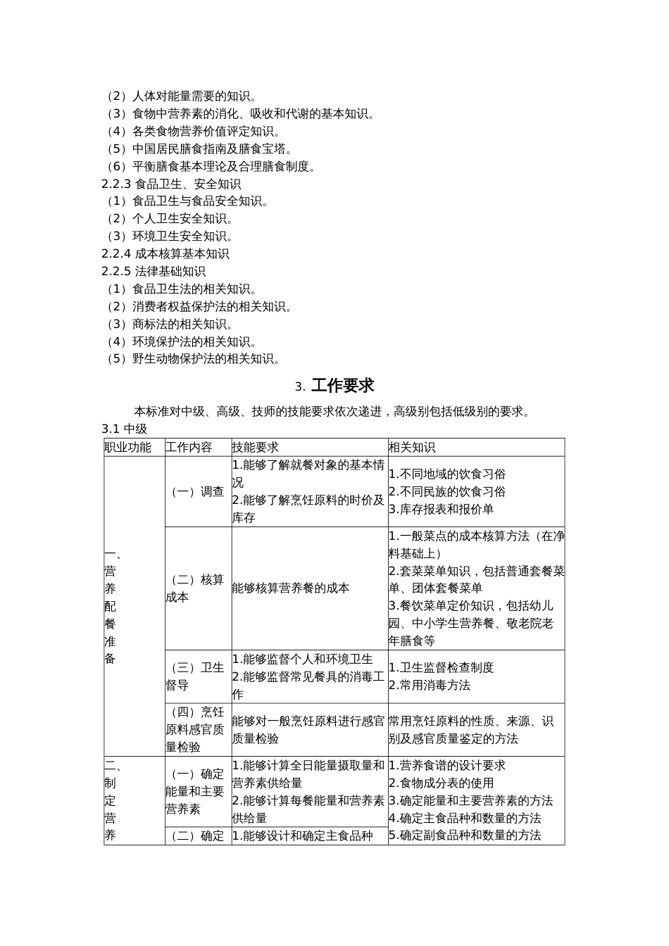 营养配餐员国家职业标准_第3页