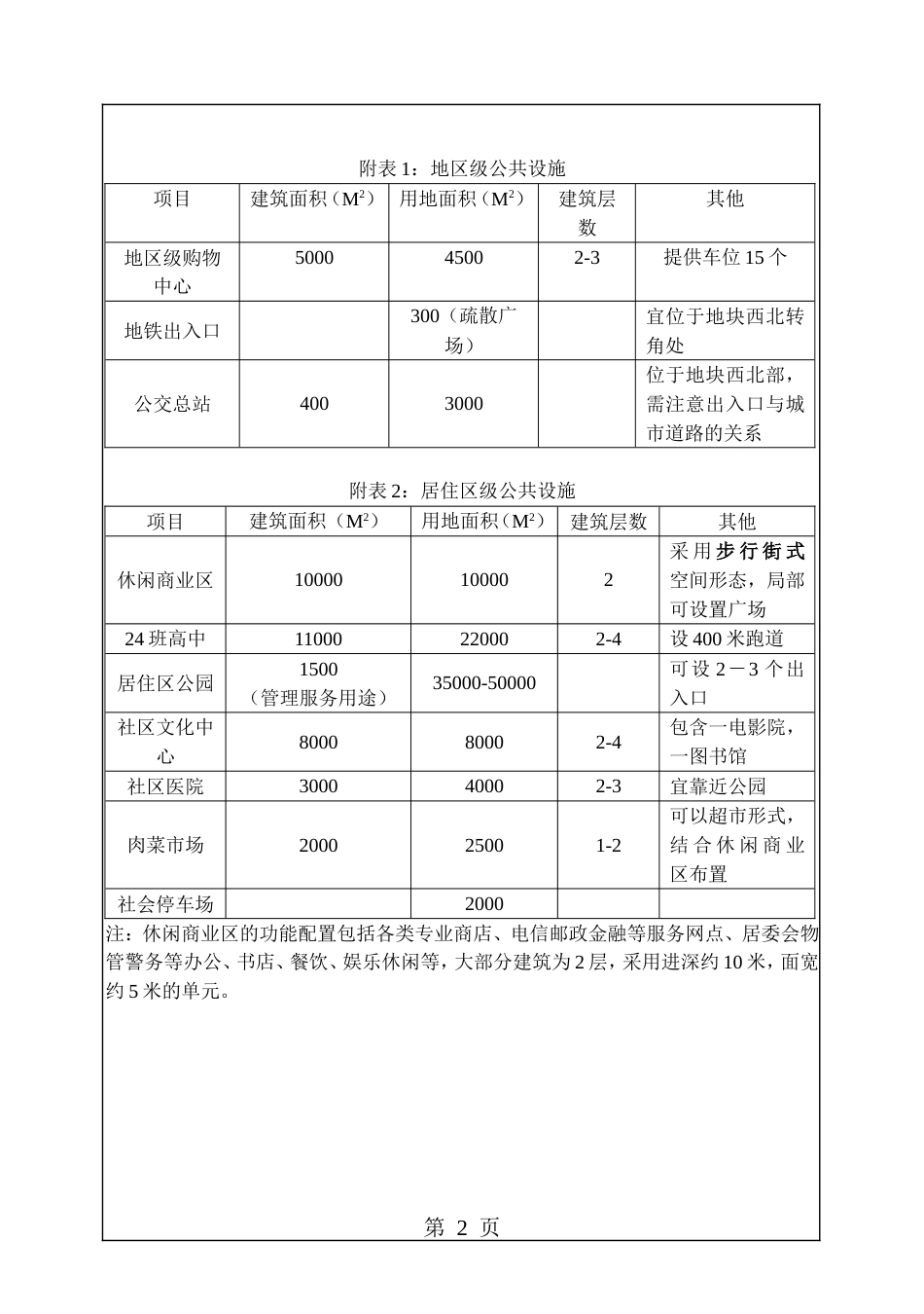 华南理工大学城市规划与设计考研试题_第2页