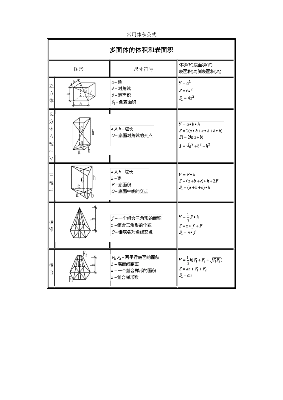 建筑工程常用数据公式[共34页]_第1页