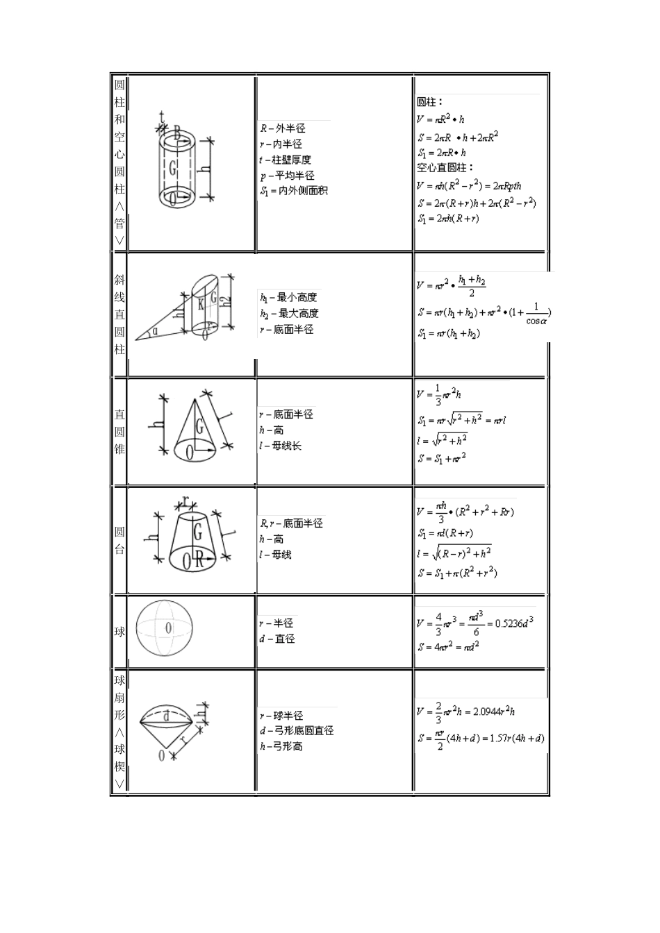 建筑工程常用数据公式[共34页]_第2页