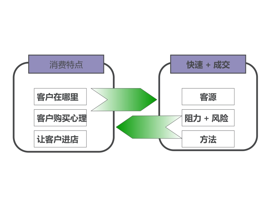 全屋定制终端店面成交技巧[共80页]_第2页