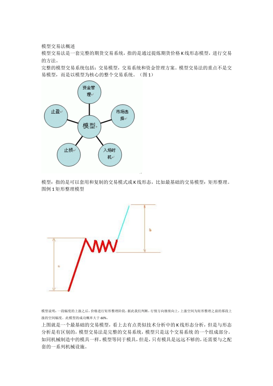 期货交易系统模型[共16页]_第1页