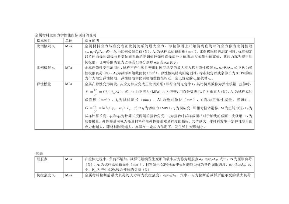 金属材料主要力学性能指标项目的说明[共4页]_第1页