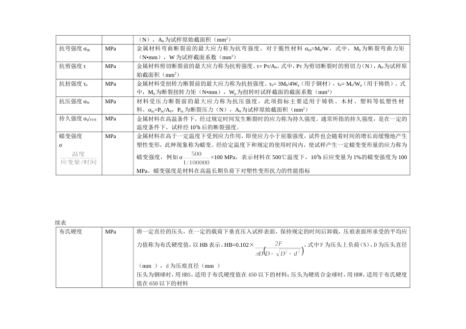 金属材料主要力学性能指标项目的说明[共4页]_第2页