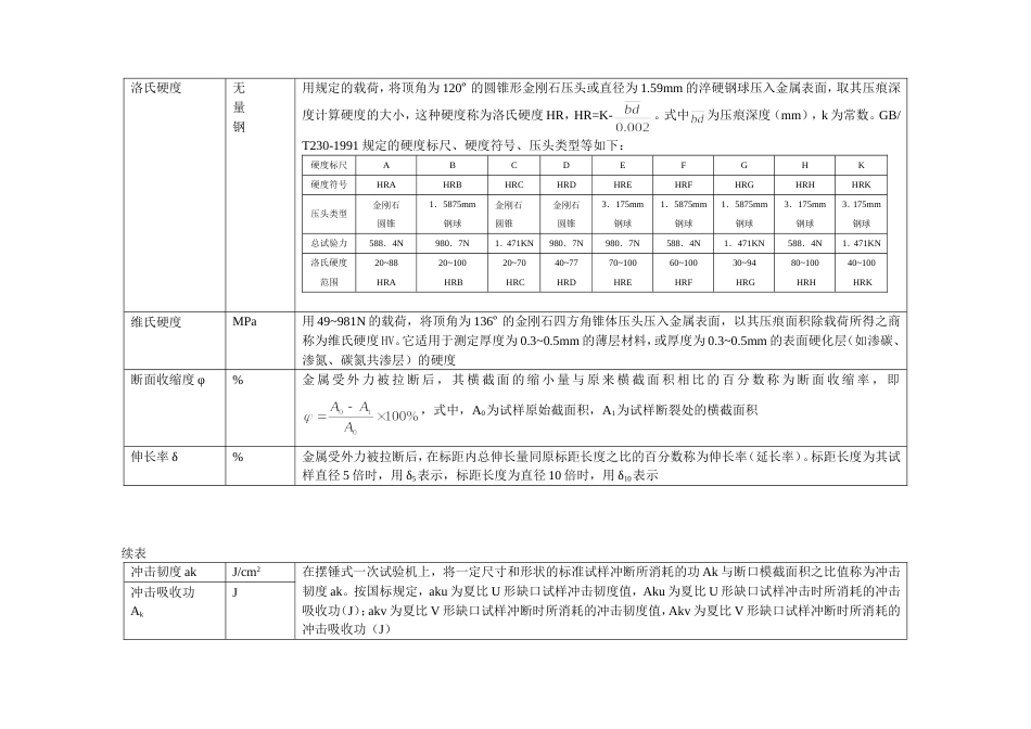 金属材料主要力学性能指标项目的说明[共4页]_第3页