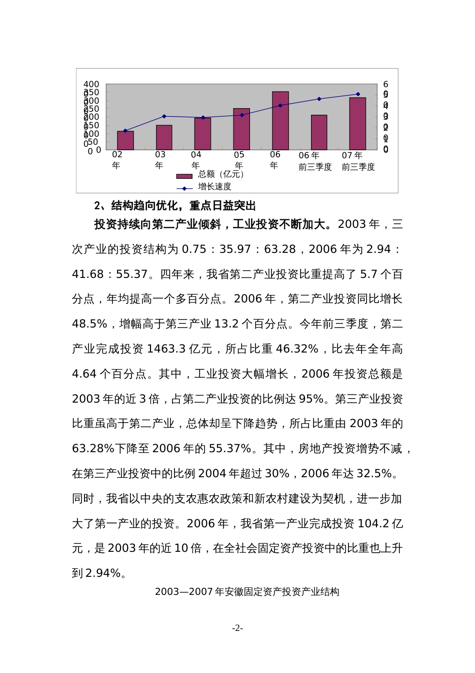 安徽投资现状与重点领域研究[共37页]_第2页