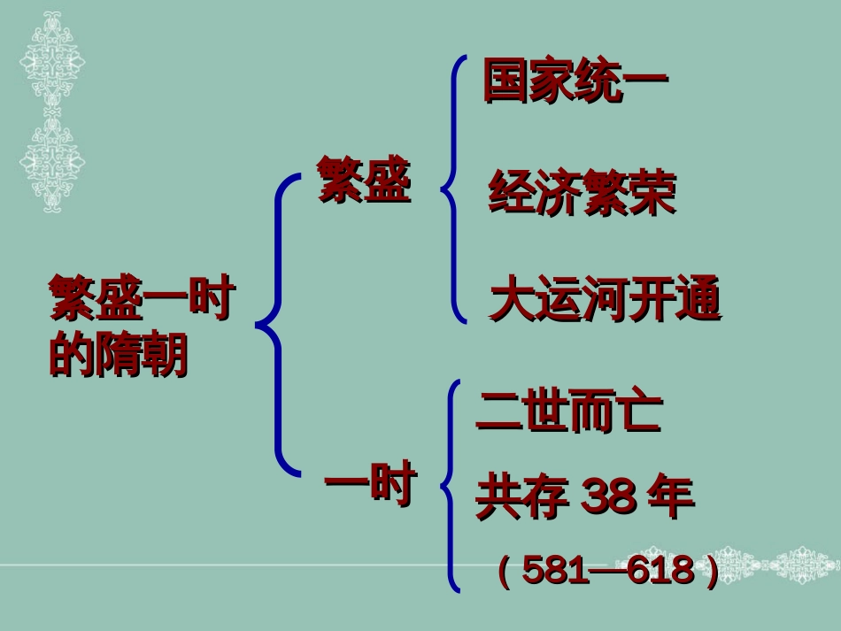 人教版七年级历史下册第一单元14课复习课件[共55页]_第3页