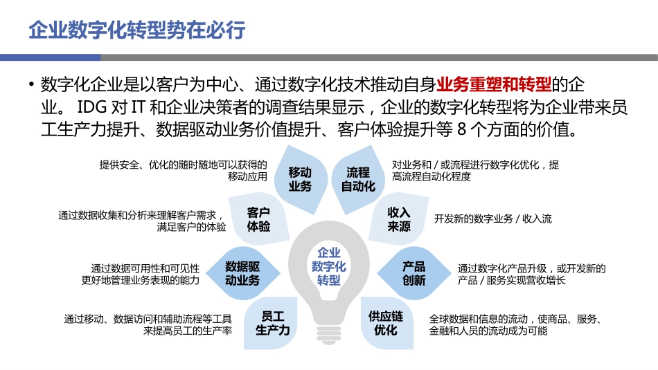 企业数字化转型[共9页]_第3页