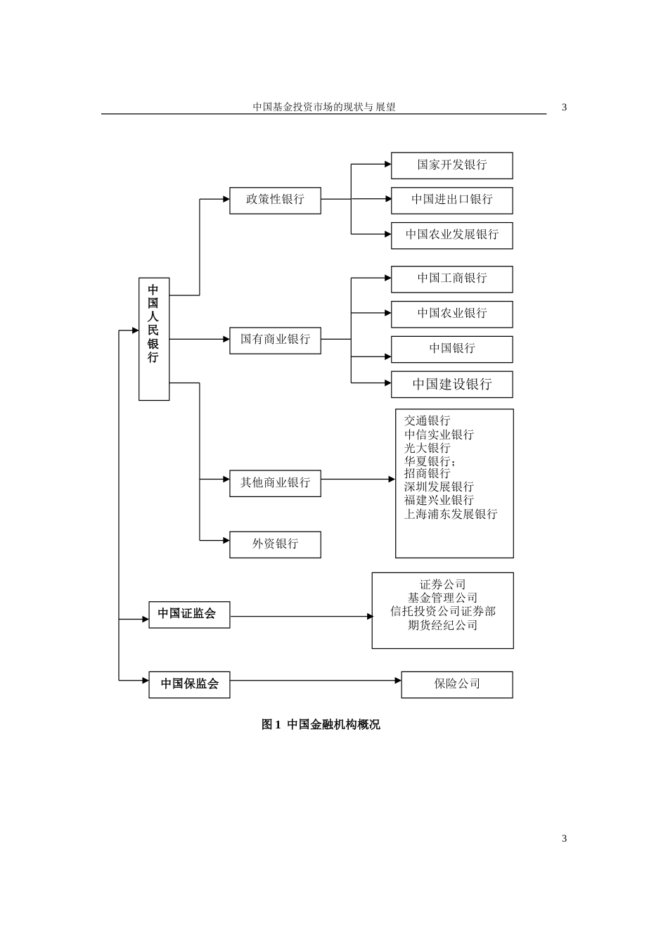 中国基金投资市场的现状与展望[共58页]_第3页