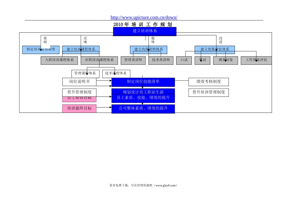 某企业培训工作规划（流程图）_第1页