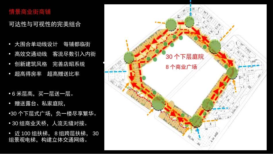 龙湖天街商业分析[共7页]_第1页