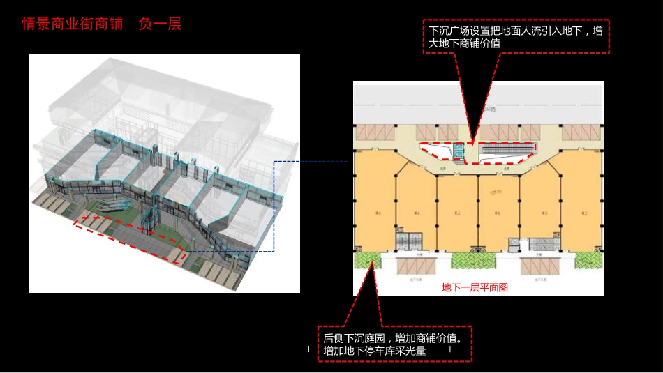 龙湖天街商业分析[共7页]_第2页