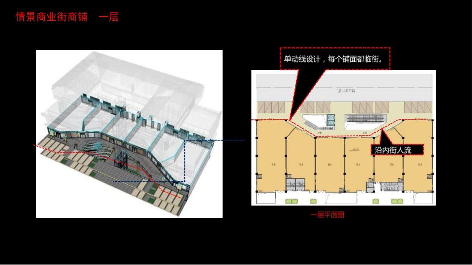 龙湖天街商业分析[共7页]_第3页