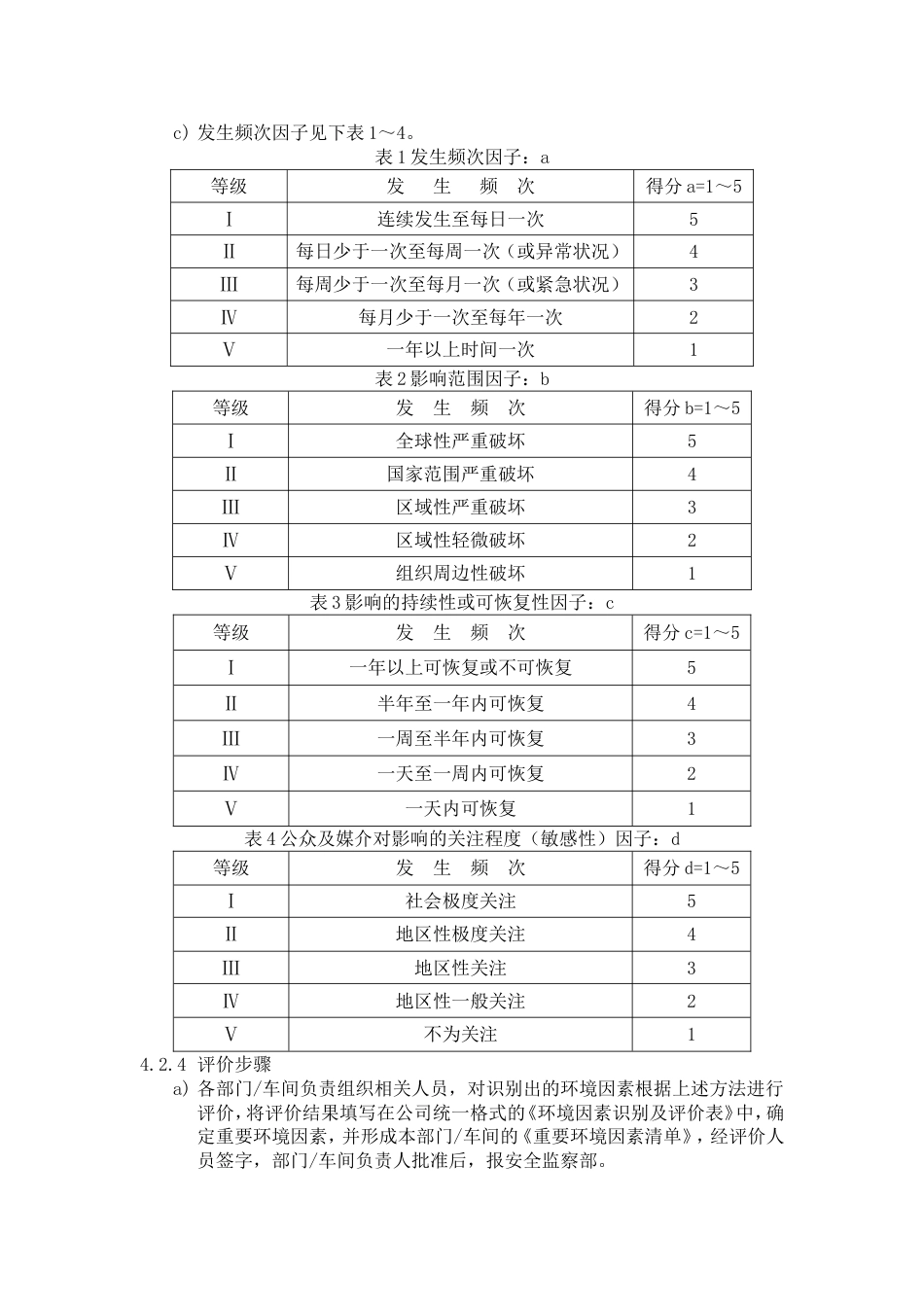 环境因素识别与评价控制程序[共5页]_第3页