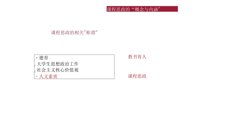 专业课程融入思政工作的教学设计理念与方法张黎声_第3页