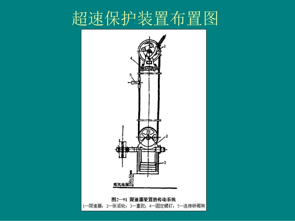 第四章 安全保护装置 演示文稿[共22页]_第2页