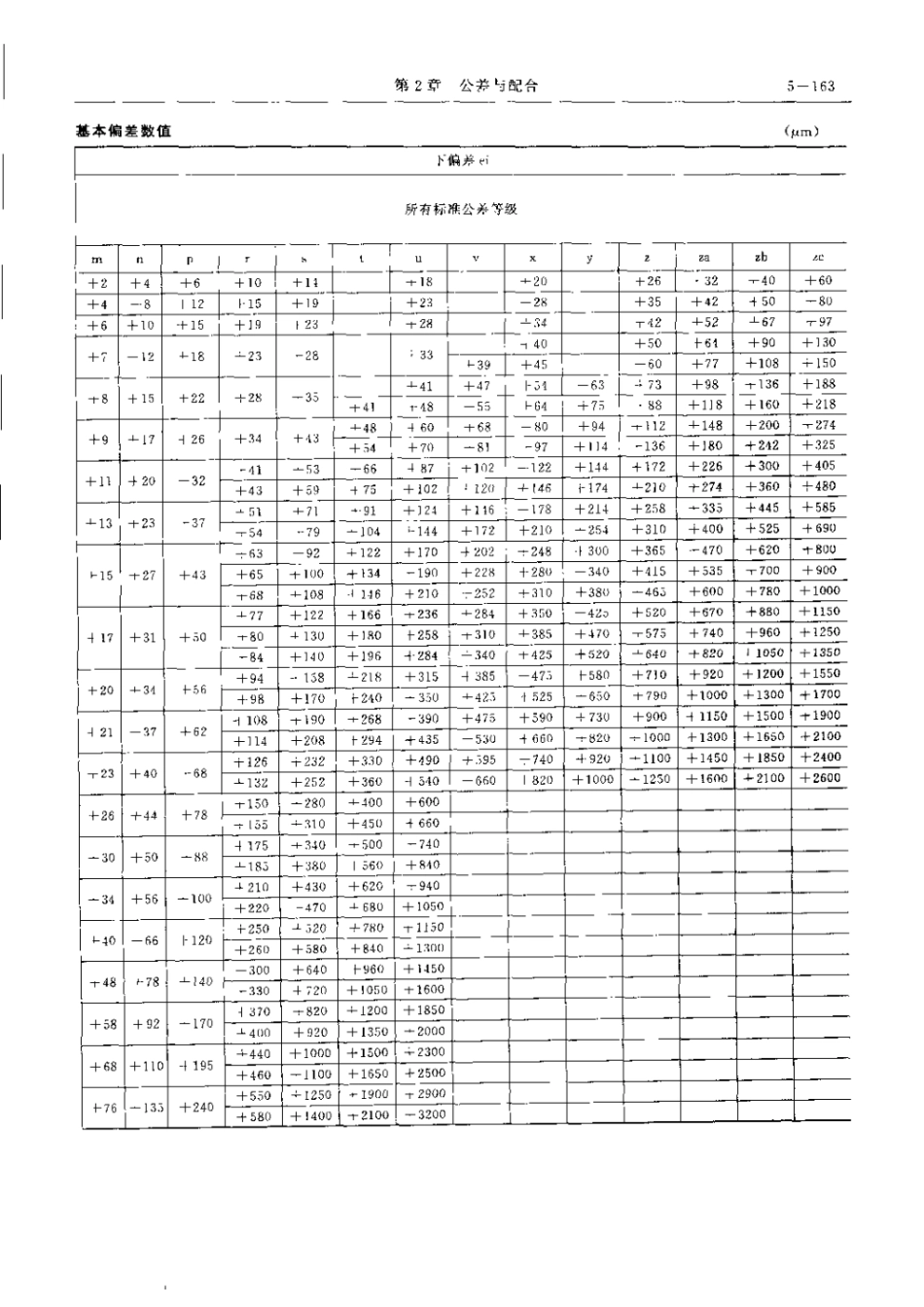 标准公差等级[共5页]_第2页