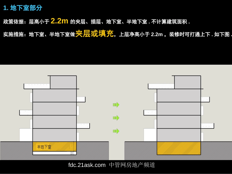 住宅面积赠送措施研究（非深圳地区）（偷面积）[共21页]_第3页