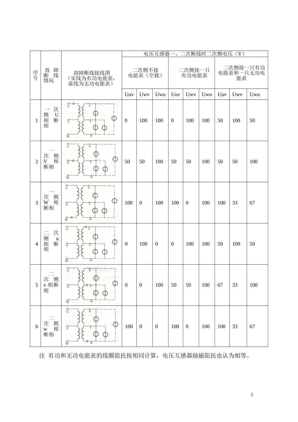 电能计量装置错误接线检查作业指导书[共30页]_第2页