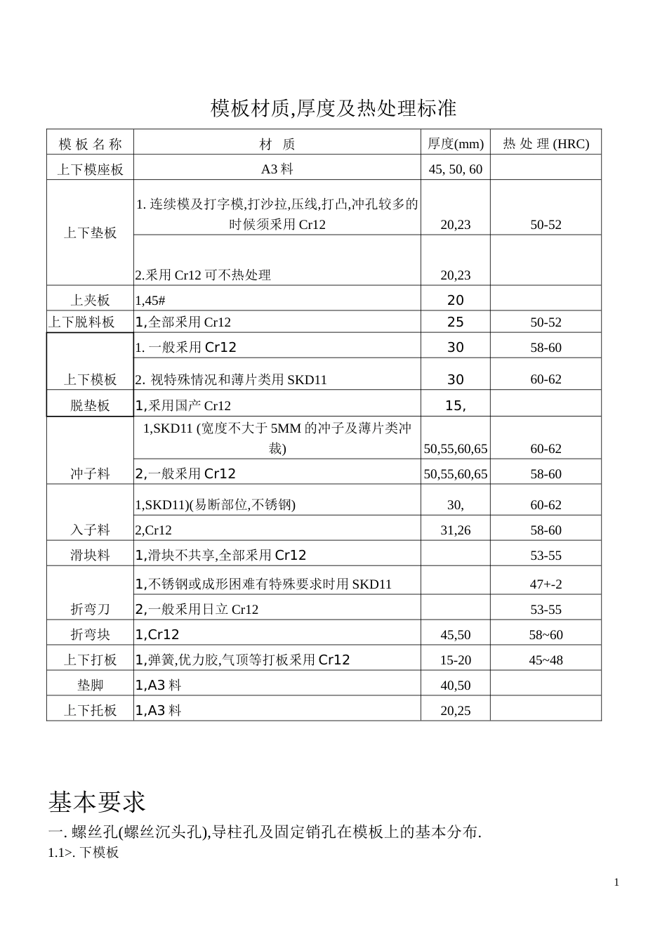 钣金模具设计规范[共22页]_第1页