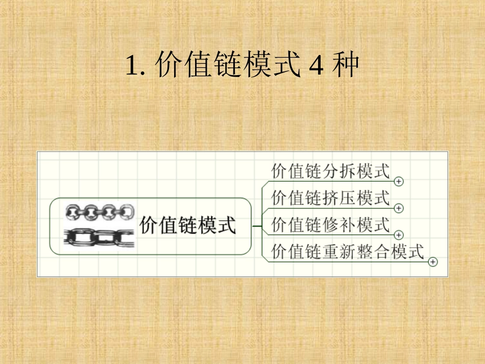 企业赢利模式[共47页]_第3页