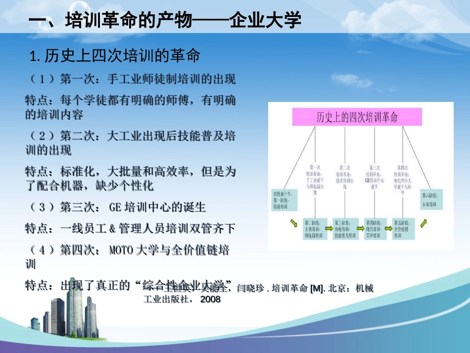 企业大学[共33页]_第3页