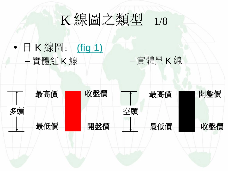 K线图理论及其应用大全[共40页]_第3页