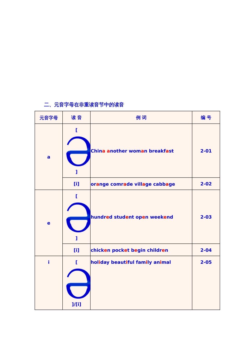 英语单词拼读和音标学习规则(经典)[14页]_第2页