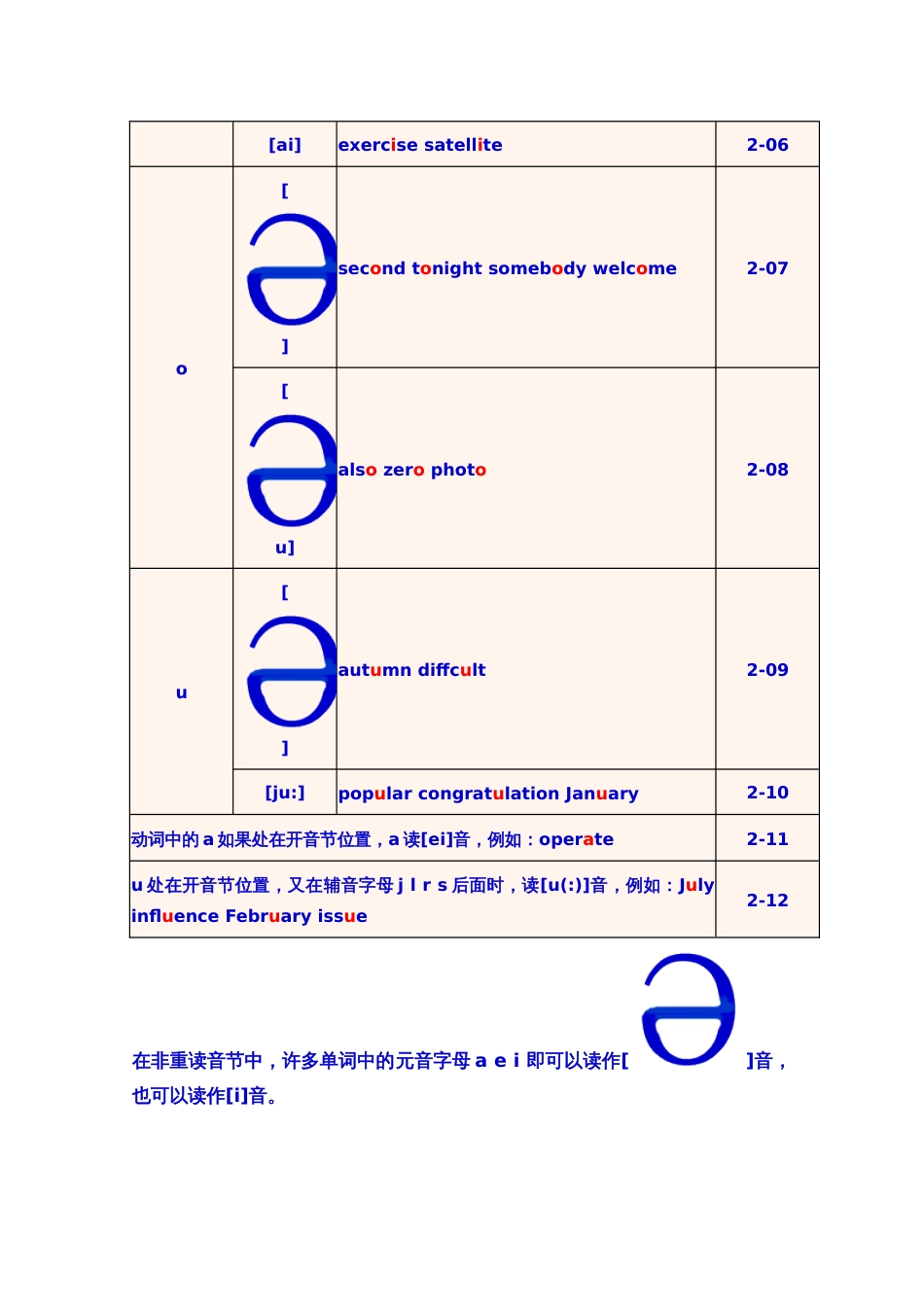 英语单词拼读和音标学习规则(经典)[14页]_第3页