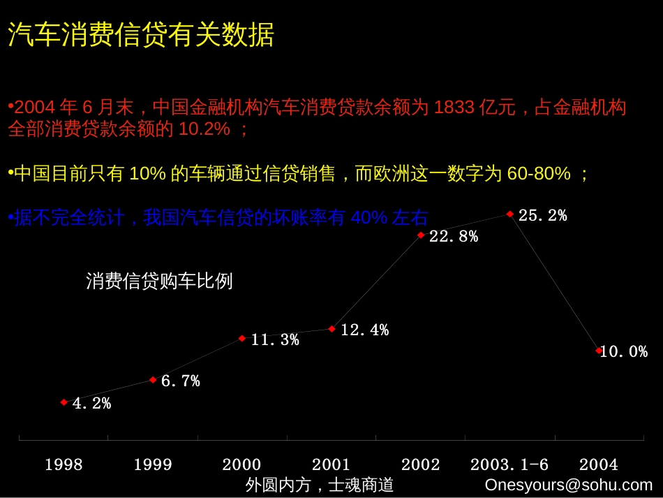 汽车金融保险市场[共19页]_第3页