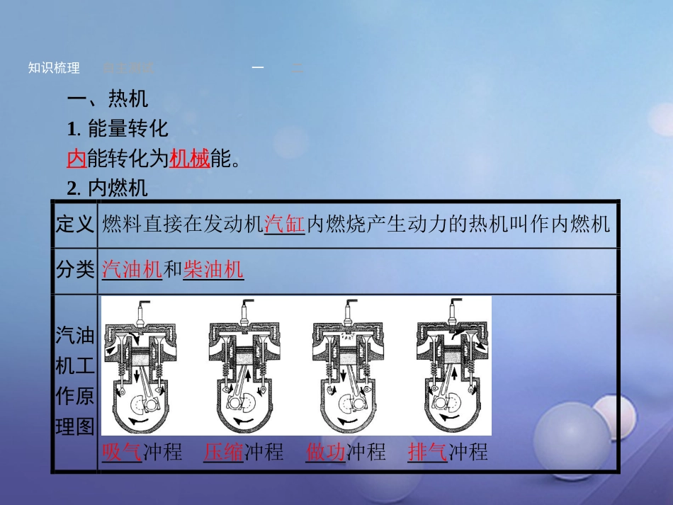 中考物理 考前考点梳理 第4讲 内能的利用精讲课件_第2页