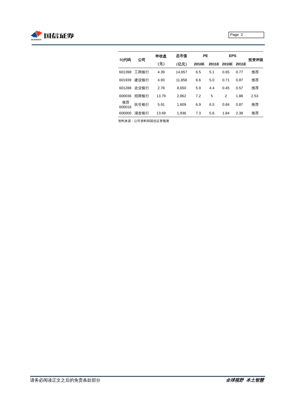 国信证券1105302011下半年银行业投资策略利率双轨制、脱媒与估值逃逸速度覆辙_第2页