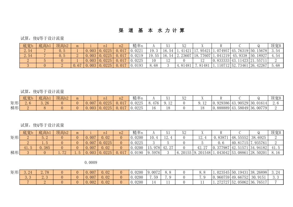 渠道水力计算[共4页]_第1页